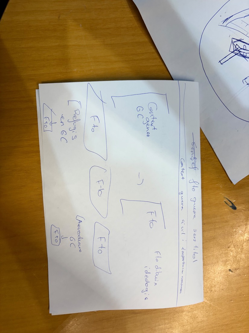 Boceto a mano de la página de contexto histórico, con espacios para fotografías y textos.